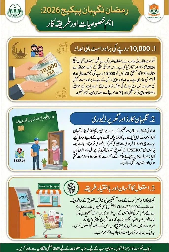 Why the Ramzan Nigehban Package 2026 Is Important